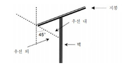 저압전로에서 누전차단기 시설