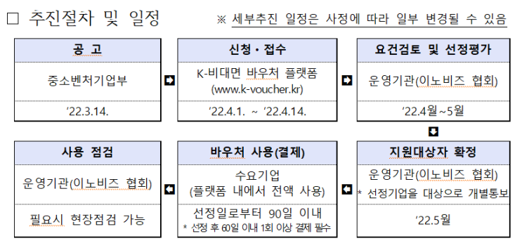  22년 비대면바우처 수요기업 선정공고 오픈