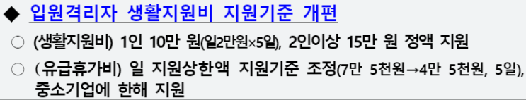  코로나19 생활지원비 3개월이내 신청(2022.3.14.이후)