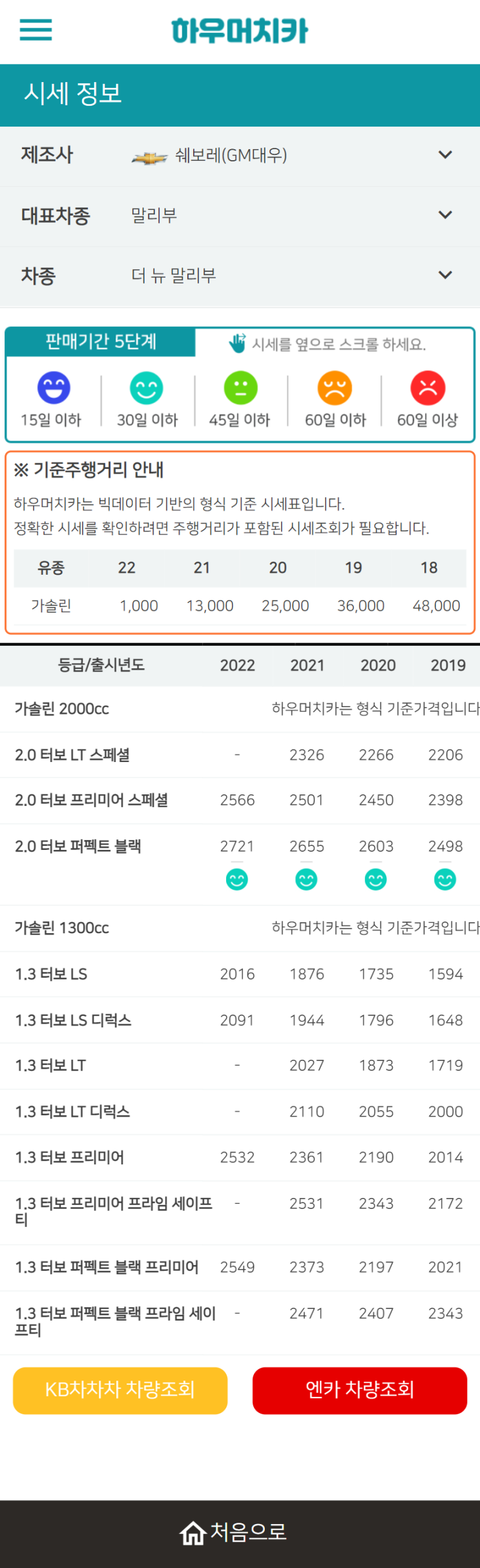 하우머치카 2022년 3월 더 뉴 말리부 중고차시세.가격표 하우머치카 2022년 3월 더 뉴 말리부 중고차시세.가격표