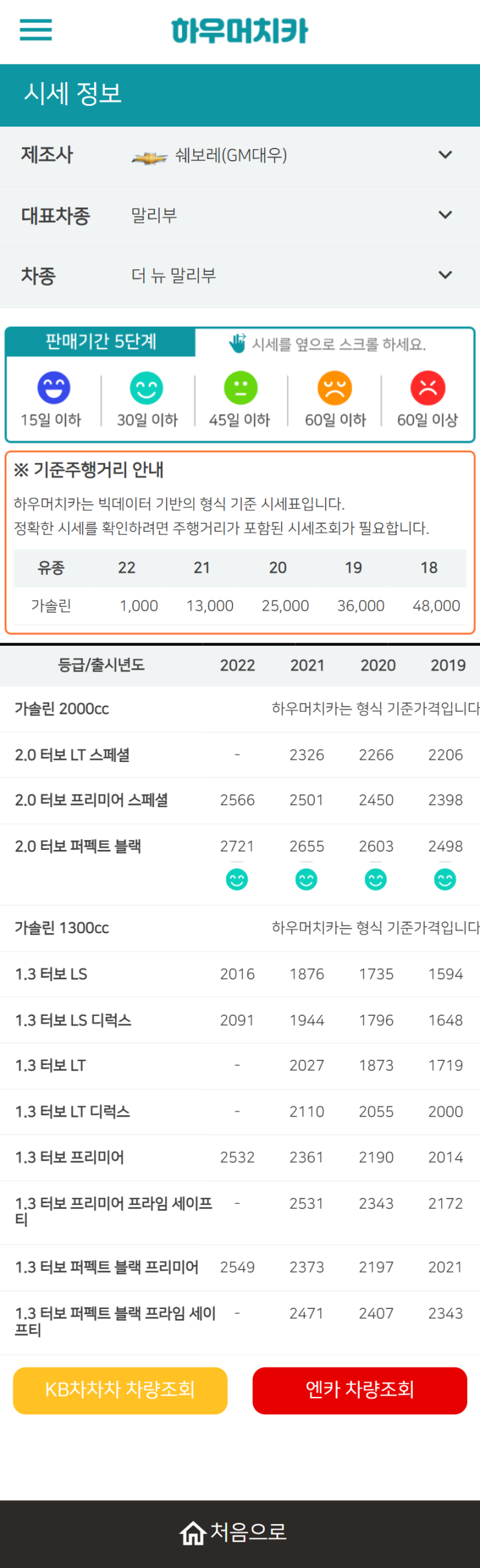 하우머치카 2022년 3월 더 뉴 말리부 중고차시세.가격표