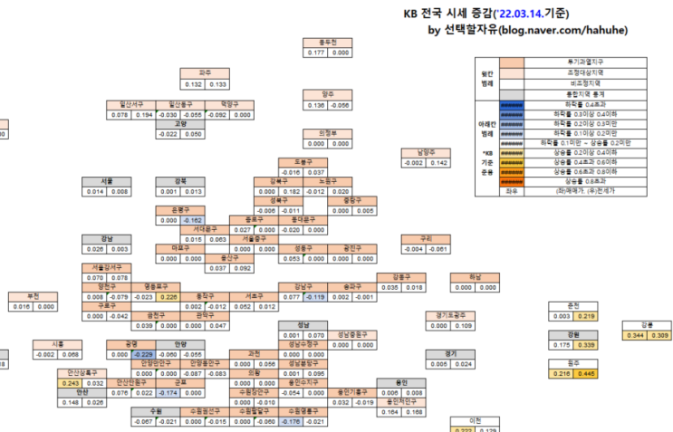  ['22.03.14.] KB주간시계열 가공자료