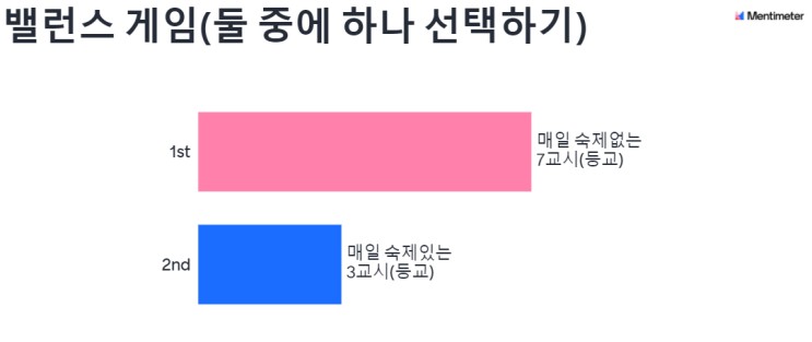 [D+12/3.18] 원격수업, 안정화가 되다!