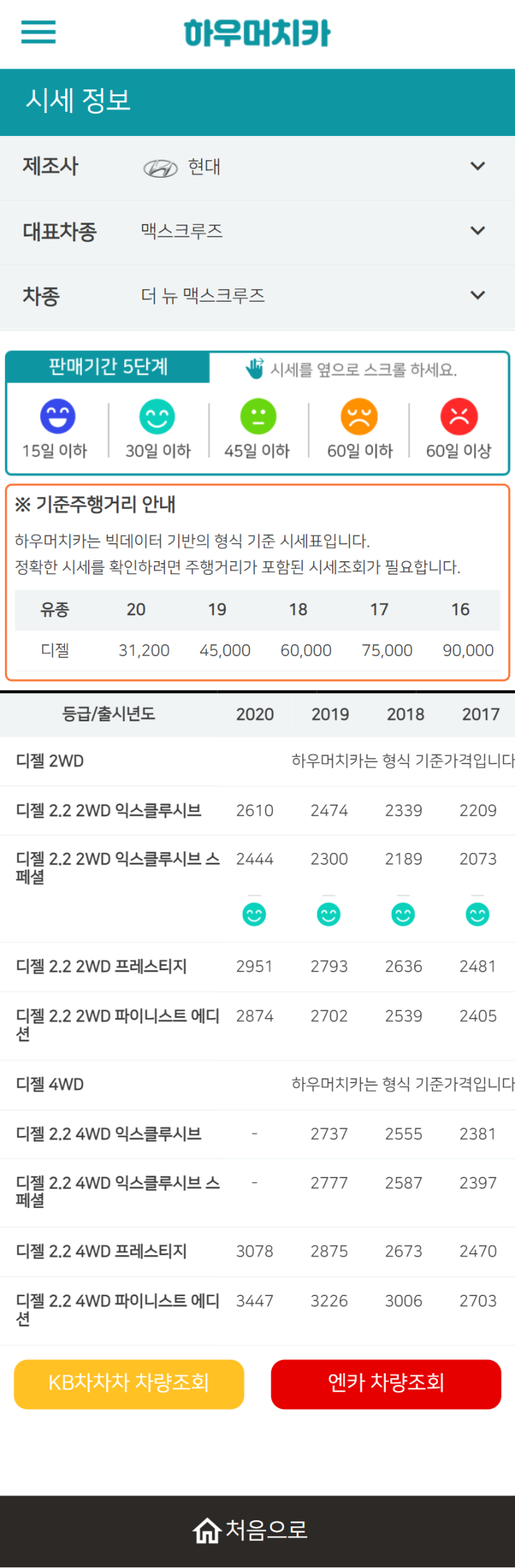 하우머치카 2022년 3월 더 뉴 맥스크루즈 중고차시세.가격표 하우머치카 2022년 3월 더 뉴 맥스크루즈 중고차시세.가격표