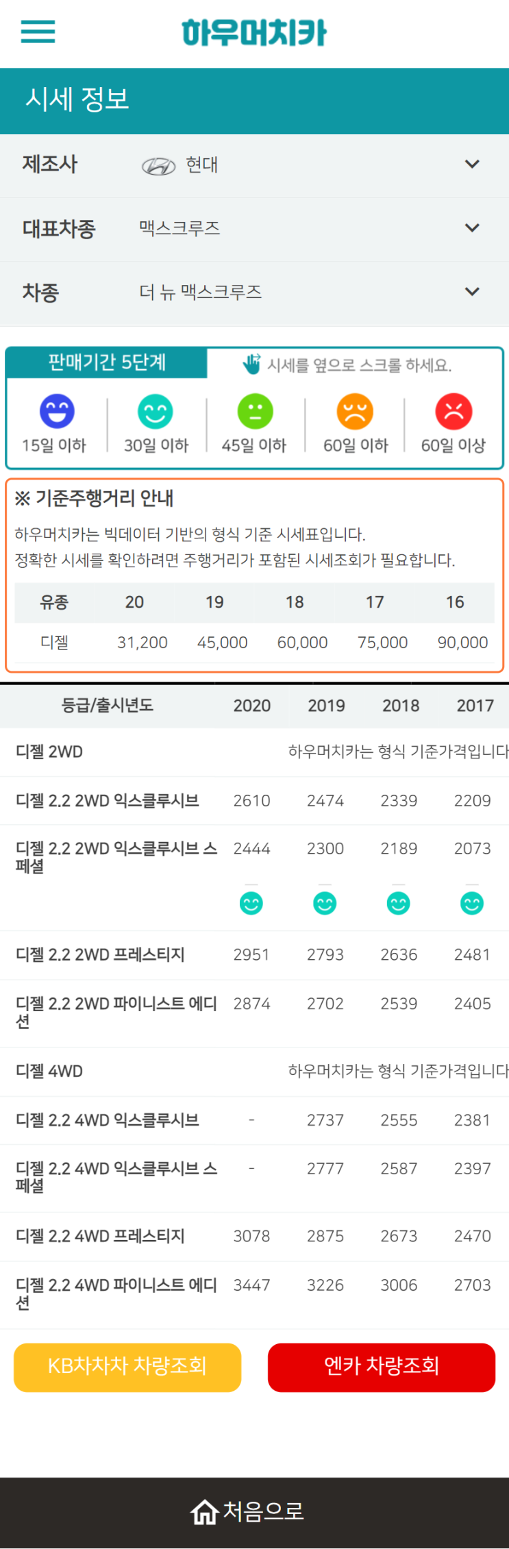 하우머치카 2022년 3월 더 뉴 맥스크루즈 중고차시세.가격표