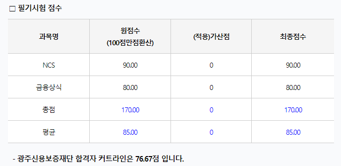 2021년 상반기 광주신용보증재단 필기시험 합격 후기