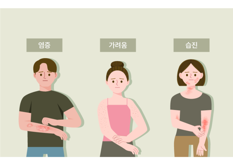  아토피 검사 방법 및 관리