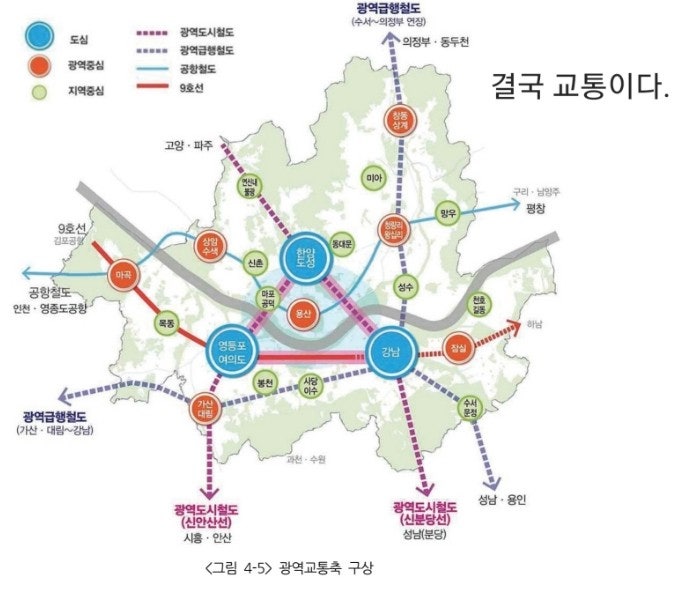  2040 서울도시기본계획 발표를 앞두고, 다시 보는 2030 서울도시기본계획 완벽 요약