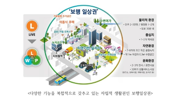  2040 서울도시기본계획 요약 정리, 2030 버전과 달라진 점 (+파일 첨부)