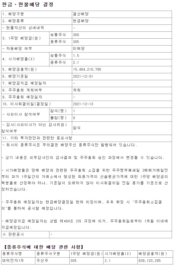  2021년 대덕전자 배당금 총액 시가배당율 기준일 우선주 DAEDUCK ELECTRONICS 금융감독원 DART