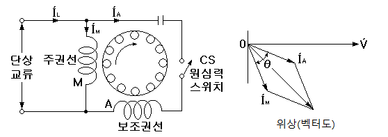 단상유도 전동기 및 내열성 등급