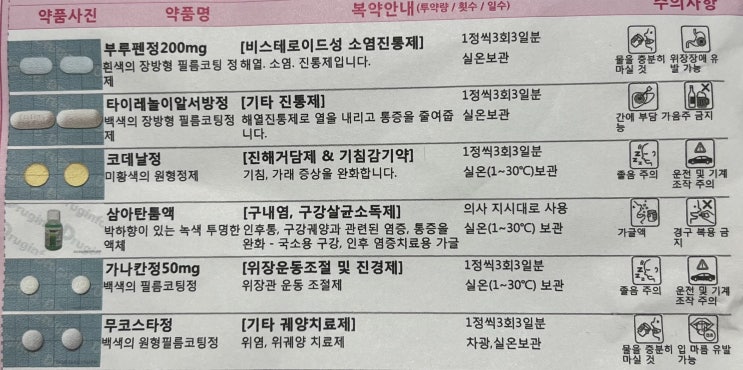  백신 미접종자 코로나 확진 2일차 오미크론 증상 (인후통, 기침, 가래)