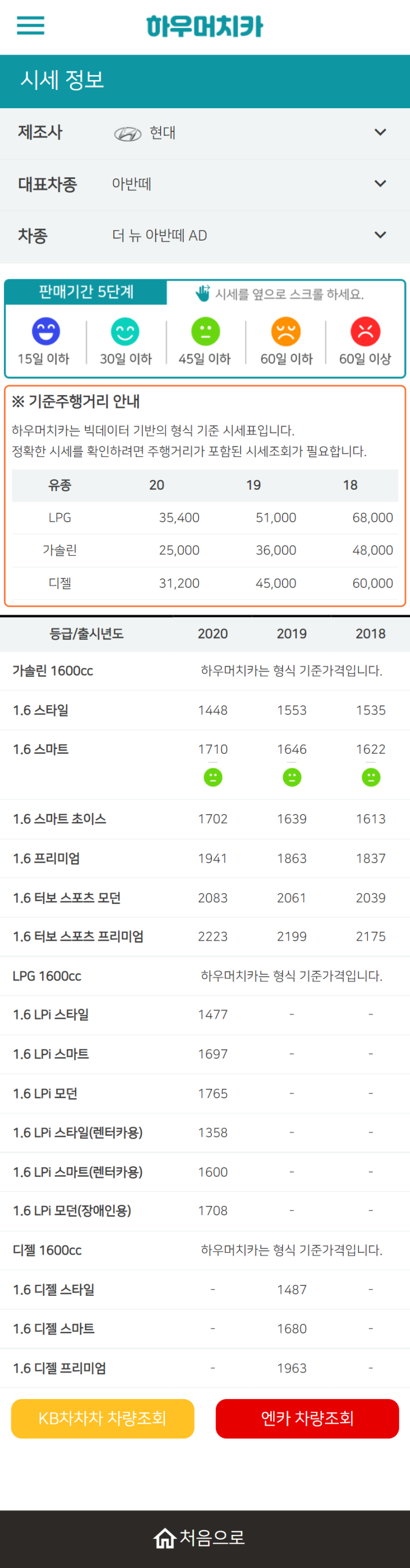 하우머치카 2022년 3월 더 뉴 아반떼 AD 중고차시세.가격표 하우머치카 2022년 3월 더 뉴 아반떼 AD 중고차시세.가격표