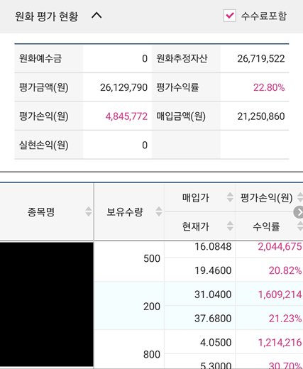 지난 주 재테크 일상 : 남편의 미국주식 매수 지난 주 재테크 일상 : 남편의 미국주식 매수