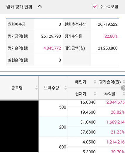 지난 주 재테크 일상 : 남편의 미국주식 매수