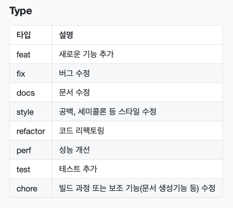  [제대로 파는 Git & Github - by 알코] 7. 프로답게 커밋 관리하기