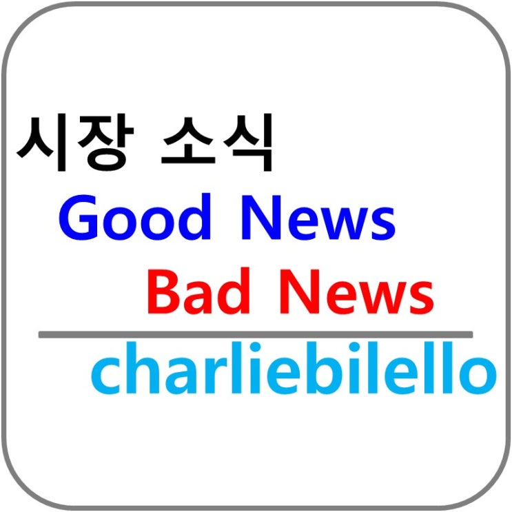  시장 소식 - Good News(Fed자산증가, 코로나 입원환자 감소, 중고차 가격하락) Bad News(국채수익률, 부동산 대출금리). (feat. charliebilello)