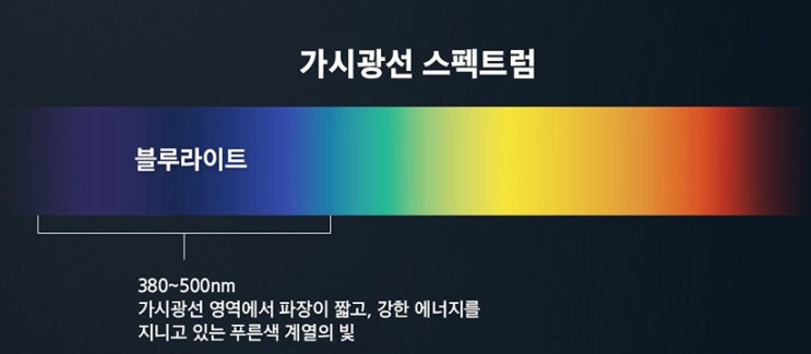  눈 건강 이야기  : 블루라이트