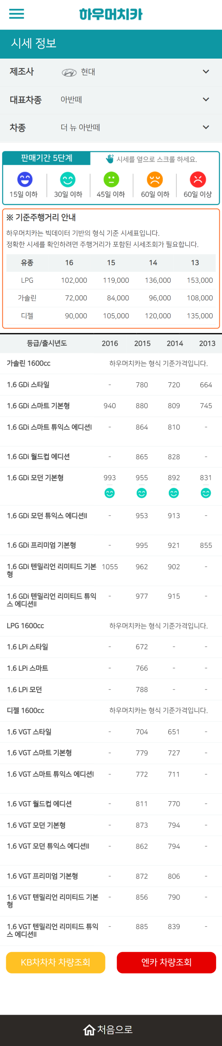 하우머치카 2022년 3월 더 뉴 아반떼 중고차시세.가격표 하우머치카 2022년 3월 더 뉴 아반떼 중고차시세.가격표