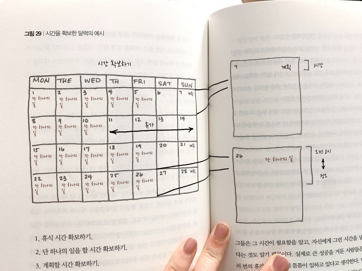  원씽 : 단 하나의 일, 시간을 확보하라!