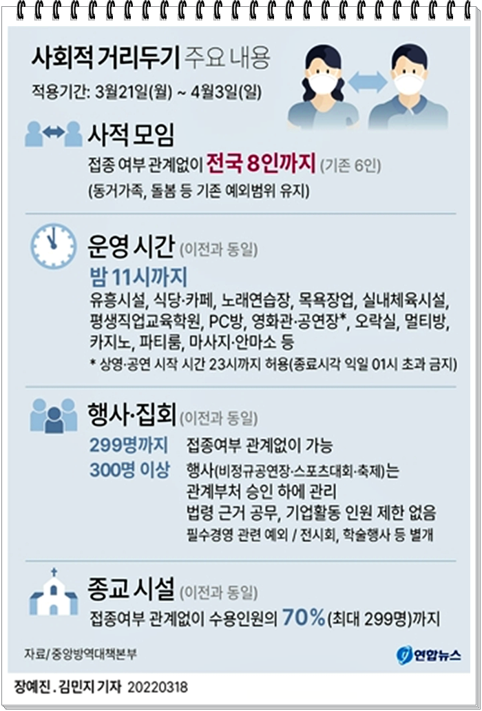 사회적 거리두기 사적모임 조정(03.21.-04.03.) 코로나19
