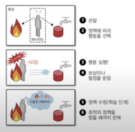  핸즈온 머신러닝 1강 정리