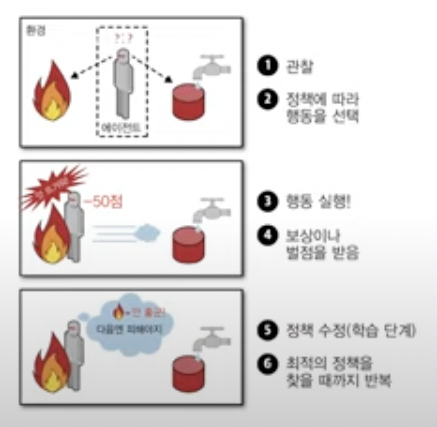 핸드온 머신러닝 1강 정리