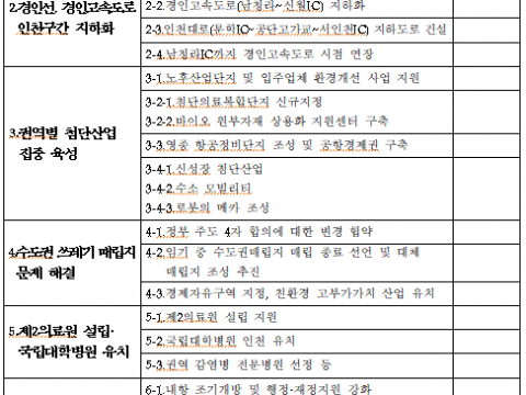 시민 삶과 직결되는 인천지역 대선공약, 100% 실현방안 찾는다