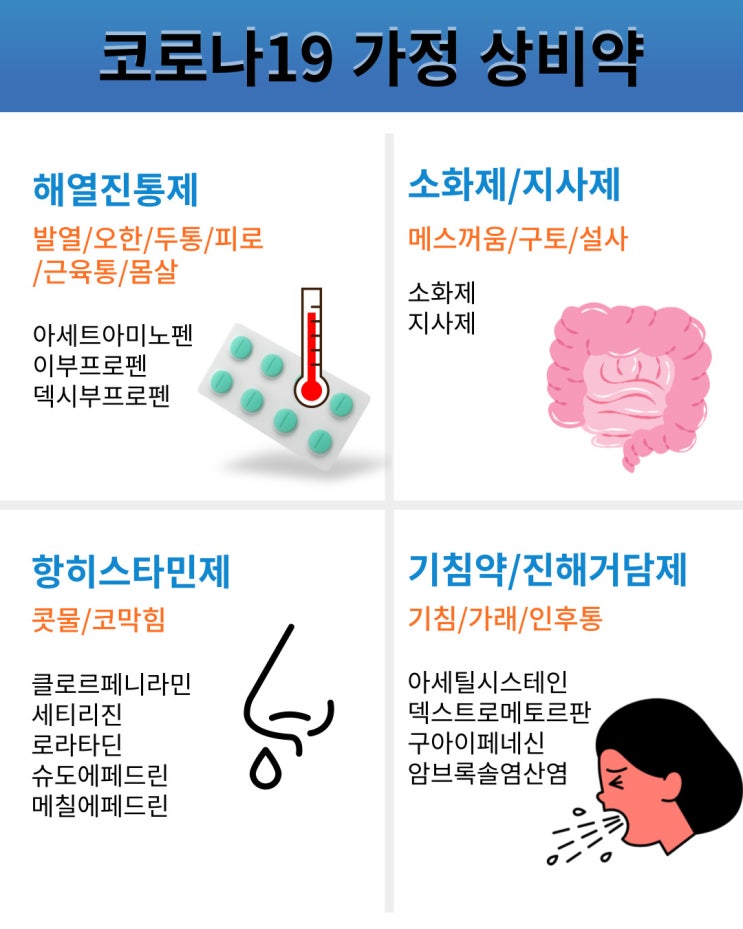  코로나 재택치료 상비약 (feat, 코로나 vs 독감 차이)