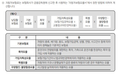 캠핑카 카라반 자동차 보험 가입 방법