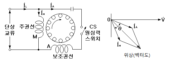 단상유도전동기 및 내열성 등급 단상유도전동기 및 내열성 등급
