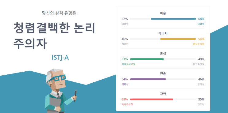  나의 성격 유형 ISTJ