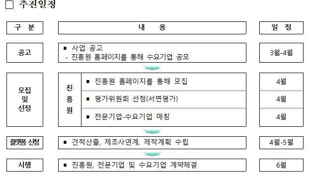 2022년 디자인-온라인 제조 플랫폼 사업 시제품 제작 수요기업 모집 공고 2022년 디자인-온라인 제조 플랫폼 사업 시제품 제작 수요기업 모집 공고