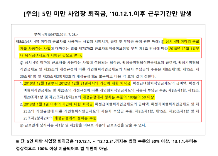  5인 미만 사업장 퇴직금, '10.12.1.이후 근무기간만 발생하는 이유?