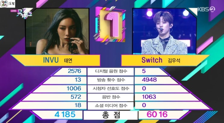 뮤직뱅크 1위 점수가 진짜 문제 많은 이유 뮤직뱅크 1위 점수가 진짜 문제 많은 이유