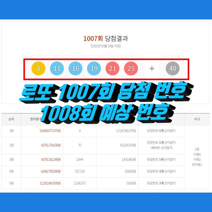 1007회 로또당첨번호조회, 로또 1등 당첨지역 통계, 1008회 로또예상번호