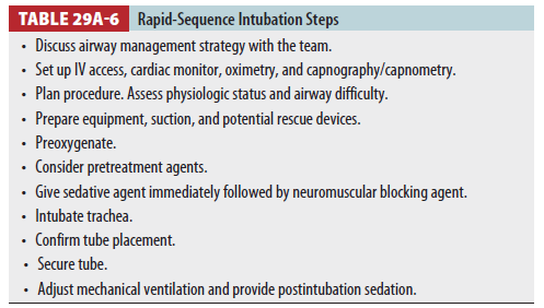 Intubation(Ⅱ) - RSI(rapid sequence intubation)