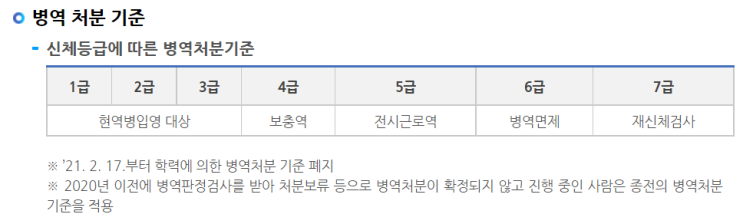  전시근로역 (병종 뜻 대상자 민방위 군대 신검 등급 5급)