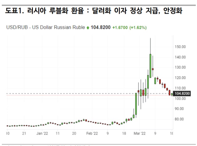 <시장> 러시아 디폴트 리스크 해소, 낙폭과대 우량 중소형주 관심 <시장> 러시아 디폴트 리스크 해소, 낙폭과대 우량 중소형주 관심