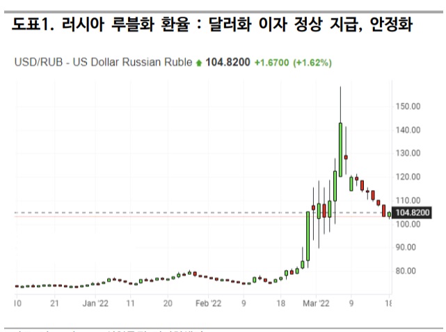 &lt;시장&gt; 러시아 디폴트 리스크 해소, 낙폭과대 우량 중소형주 관심