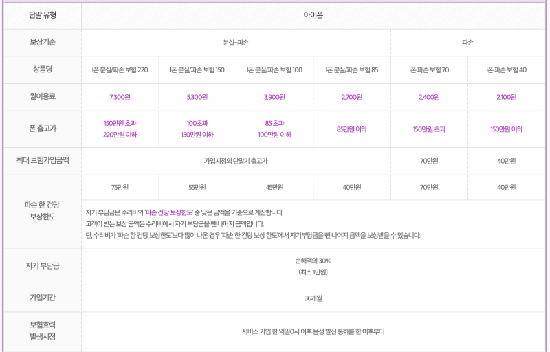 엘지 유플러스 LG U+ 아이폰 파손 보험 청구 후기
