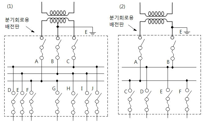 저압 옥내전로에서 개폐기의 시설 저압 옥내전로에서 개폐기의 시설