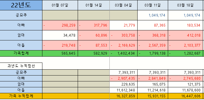  3월3주차 주간수익 정리 & 증권사리포트