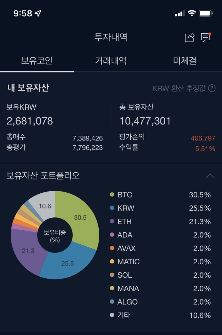  업비트 자동매매 봇 만들어 수익내기 5탄! (알트코인도 장기투자 하고 싶다면)