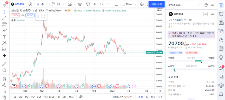  트레이딩뷰를 이용하여 MDD(Max Drawdown) 쉽게 보기