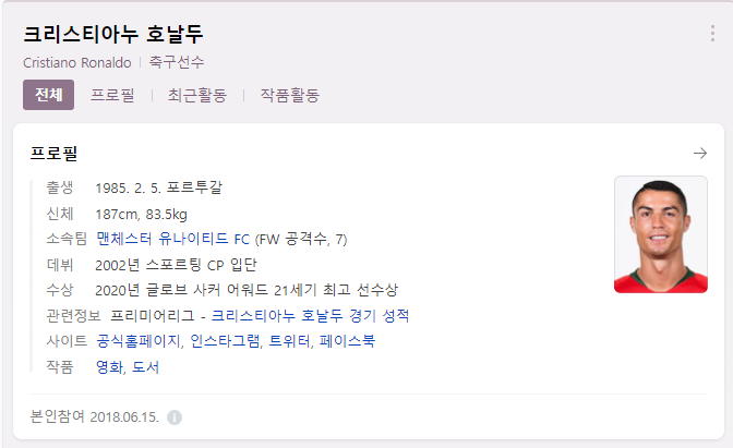  [블로그씨] 내가 좋아하는 스포츠 해외 축수 선수 맨체스터 유나이티드 소속 크리스티아누 호날두