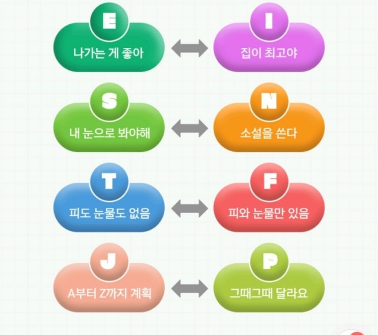  취향저격 mbti enfp, infp 책추천