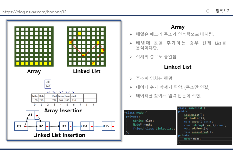 [C++] 연결 리스트 (Likned List) -초보 개발자 일기 14