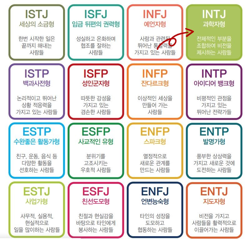 INTJ Personality Traits: The Mastermind Explained : 네이버 블로그