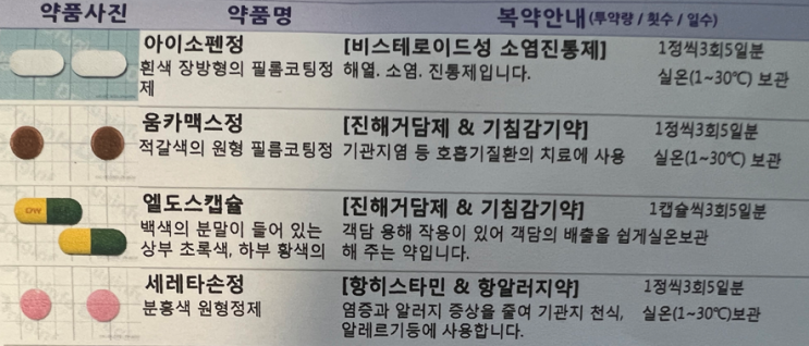  코로나, 오미크론 격리해제 완치 후의 증상, 후유증?